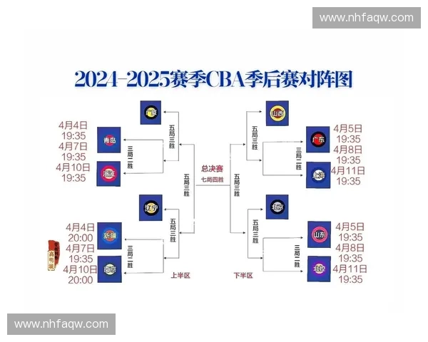2025年CBA篮球联赛完整赛程安排及重要赛事时间表分析 2025年CBA篮球联赛完整赛程安排及重要赛事时间表分析